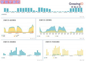 揭秘硅谷SaaS明星企业快速增长的三大核心密码