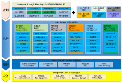 制造执行系统（MES） 企业管理的核心引擎