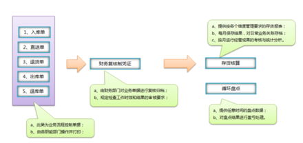 企业管理正确做法解析 明确知道做什么