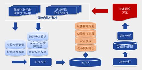 智慧赋能，组织革新 宝钢股份打造“三智”高效设备基层组织体系的探索与实践