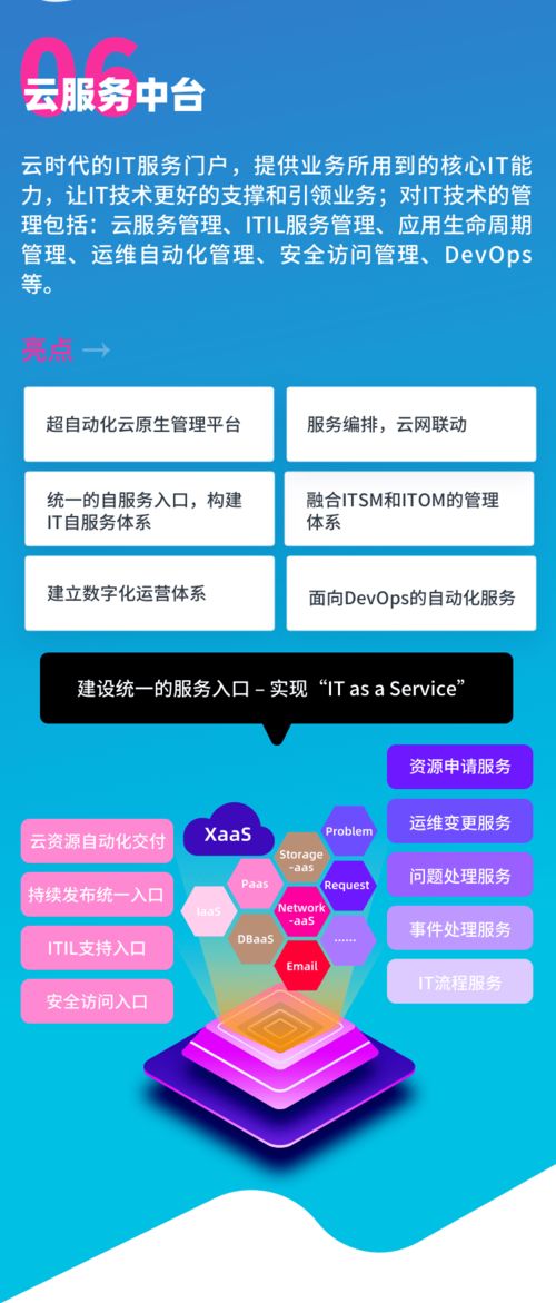 赋能企业云原生管理 骞云科技六大产品全新亮相，引领企业数字化转型