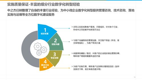 智能制造新篇章 深度解读数字化智能工厂MES规划建设方案与企业管理的融合