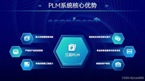 PLM系统如何重塑企业管理 从产品创新到全局优化