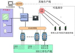 工厂生产流水线的科学管理及监测系统方案 企业管理咨询视角
